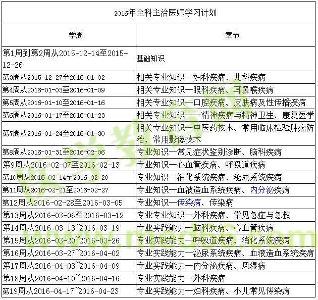2全科主治醫(yī)師考試學習計劃