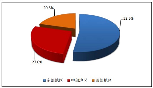 全國執(zhí)業(yè)藥師注冊(cè)人數(shù)|地區(qū)情況