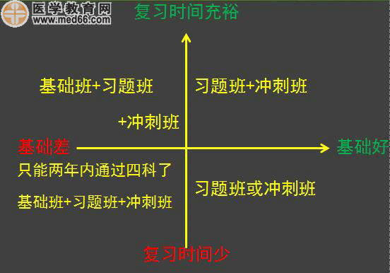 執(zhí)業(yè)藥師班次選購(gòu)指南|輔導(dǎo)特色介紹|班次劃分