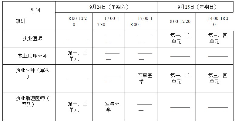 2016年甘肅省涇川縣執(zhí)業(yè)醫(yī)師醫(yī)師資格考試報名時間