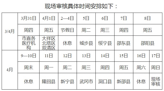 湖南省邵陽市2016年執(zhí)業(yè)醫(yī)師資格考試現(xiàn)場確認(rèn)公告