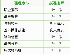 2017年吉林省臨床執(zhí)業(yè)醫(yī)師技能考試輔導(dǎo)課程