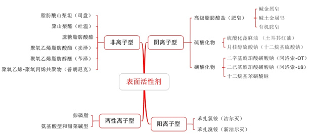 初級(jí)藥師答疑周刊-醫(yī)學(xué)教育網(wǎng)