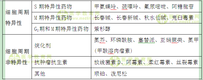 醫(yī)學(xué)教育網(wǎng)初級藥士答疑周刊