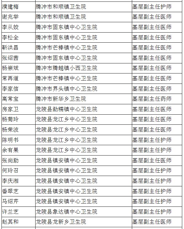 保山市2016年度基層衛(wèi)生高級職稱評審結(jié)果公示