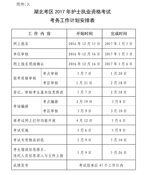 湖北省2017年護(hù)士執(zhí)業(yè)資格考試考務(wù)工作計(jì)劃安排表