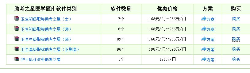 2017年主治醫(yī)師模擬試題庫(kù)哪里有？