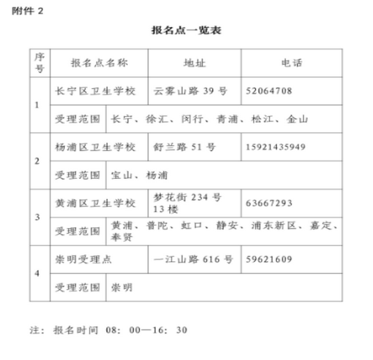 上海市2017年全國護士執(zhí)業(yè)資格考試報名流程