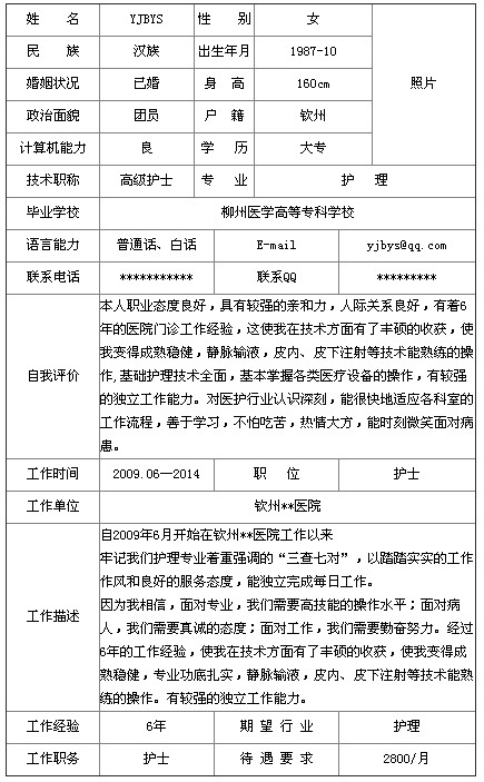 2014高級護士個人簡歷表格哪里有？