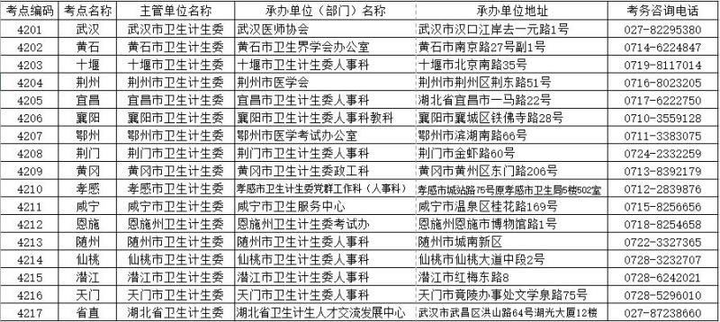 2017年湖北省衛(wèi)生資格考試各考點|考點辦證部門聯(lián)系方式