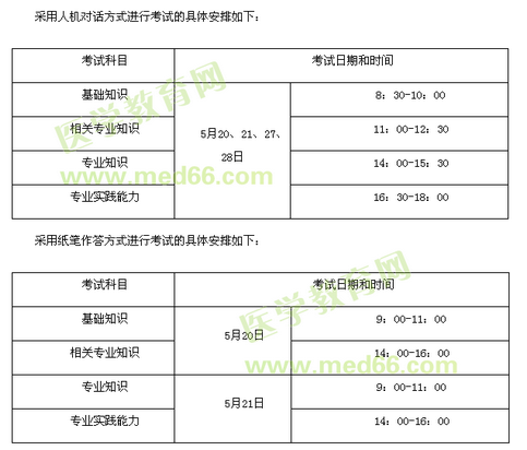 陜西省銅川市王益區(qū)發(fā)布2017年衛(wèi)生資格考試報名及現(xiàn)場審核通知