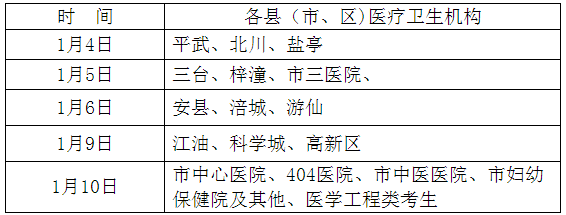 四川綿陽市2017年衛(wèi)生資格考試現(xiàn)場(chǎng)確認(rèn)時(shí)間