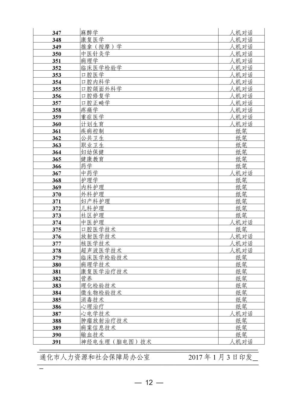 吉林省通化市2017年衛(wèi)生資格考試報(bào)名