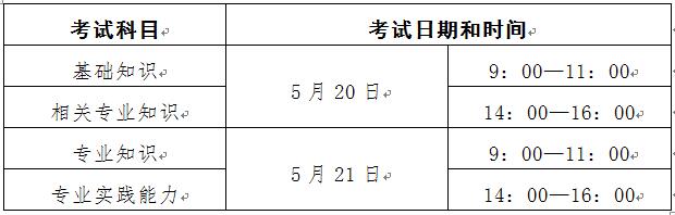 2017年四川宜賓衛(wèi)生資格考試報(bào)名時(shí)間|要求