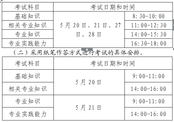 四川省通江縣2017年衛(wèi)生資格考試報名時間|繳費時間