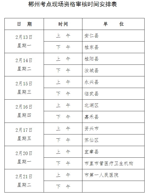 湖南郴州市2017年中初級衛(wèi)生資格考試報(bào)名現(xiàn)場確認(rèn)及資格審核公告