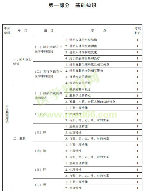 中醫(yī)耳鼻喉主治醫(yī)師考試大綱