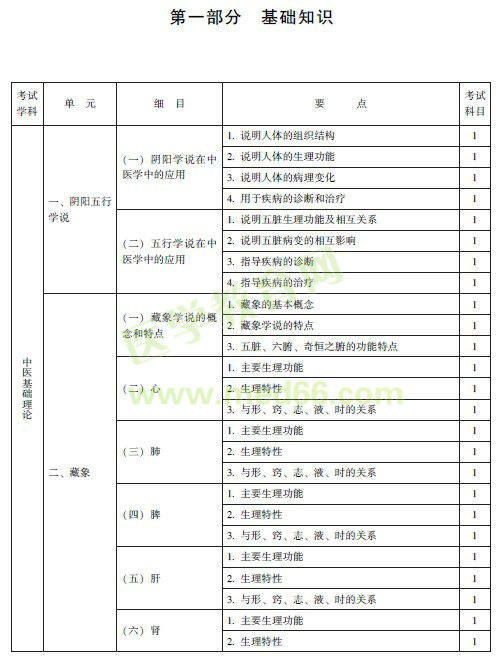 中醫(yī)外科主治醫(yī)師考試大綱