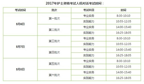 2017年玉溪市護(hù)士執(zhí)業(yè)資格輔導(dǎo)培訓(xùn)班講座視頻火爆招生，報(bào)課12大理由！