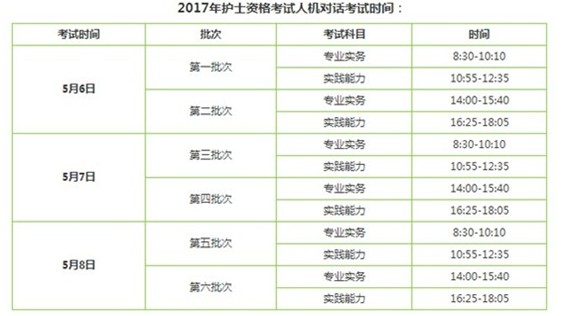 2017年晉城護士執(zhí)業(yè)資格輔導培訓班講座視頻火爆招生，報課12大理由！