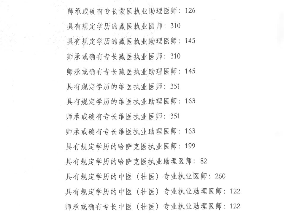 2016廣西衛(wèi)生資格考試分數(shù)線