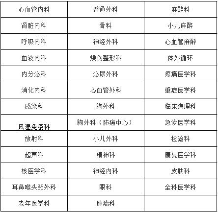 四川大學(xué)華西醫(yī)院2017年委培?？谱≡横t(yī)師規(guī)范化培訓(xùn)學(xué)員招生專業(yè)