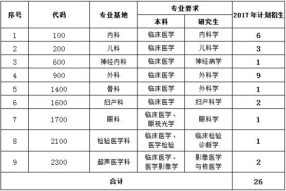 佛山市三水區(qū)人民醫(yī)院2017年住院醫(yī)師規(guī)范化培訓(xùn)招生專業(yè)