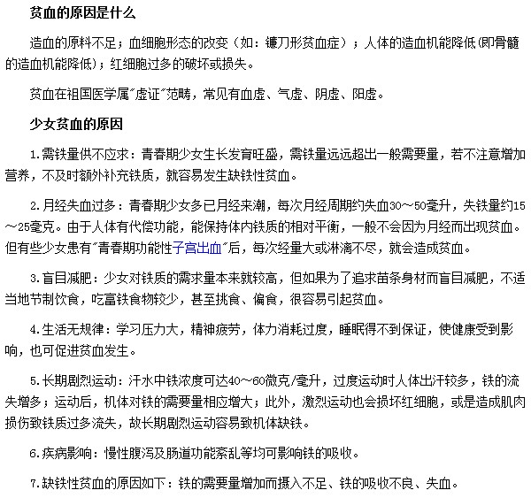 月經失血過多|鐵量供不應求都是導致女性貧血的主要原因之一