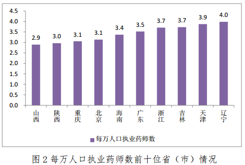 截止到2017年2月28日全國執(zhí)業(yè)藥師注冊人數(shù)已突破35萬人