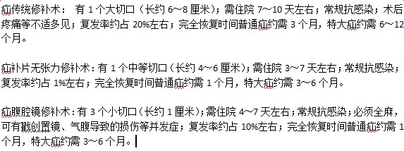 治療疝氣的手術(shù)方法都有什么？有何區(qū)別？