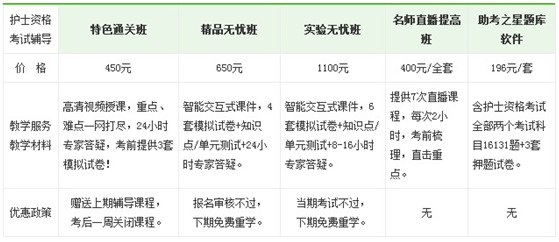 2017年房山區(qū)國家護(hù)士執(zhí)業(yè)資格考試培訓(xùn)輔導(dǎo)班正在招生