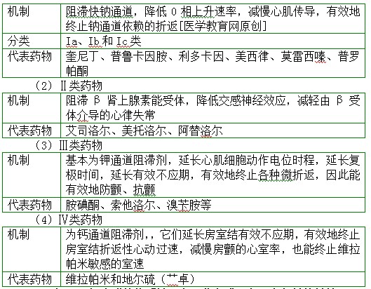 醫(yī)學(xué)教育網(wǎng)初級(jí)藥師：《答疑周刊》2017年第21期