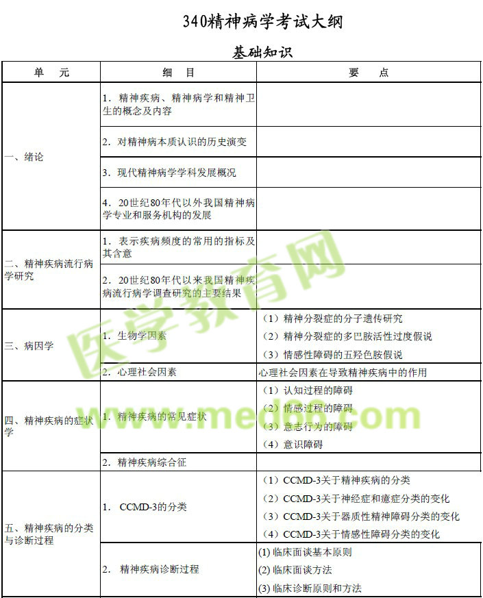 2017年精神病學主治醫(yī)師（340）考試大綱完整版下載