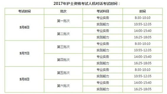 2017年丹東市護士執(zhí)業(yè)資格輔導培訓班講座視頻火爆招生，報課12大理由！