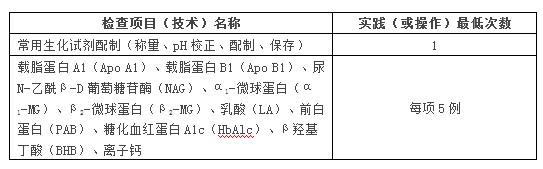 醫(yī)學(xué)檢驗科住院醫(yī)師在臨床化學(xué)檢驗科輪轉(zhuǎn)培訓(xùn)的內(nèi)容和要求