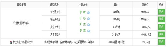 伊春市2017年國(guó)家護(hù)士資格考試培訓(xùn)輔導(dǎo)班講座視頻火爆熱賣(mài)