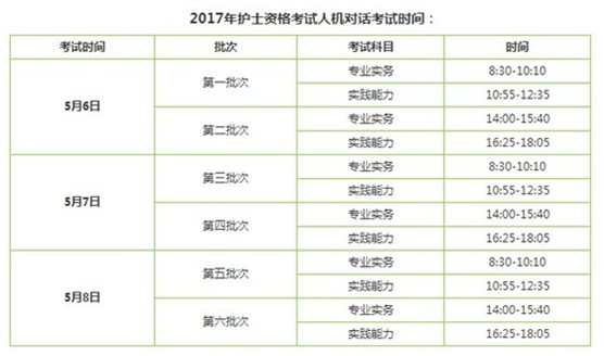 2017年江西宜春市國家護(hù)士執(zhí)業(yè)資格輔導(dǎo)培訓(xùn)班講座視頻火爆招生，報(bào)課12大理由！