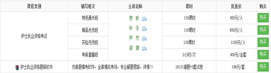 2017年遼寧盤錦市護士資格考試培訓輔導班講座視頻火爆熱賣