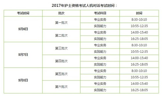 2017年北京市通州區(qū)國(guó)家護(hù)士執(zhí)業(yè)資格輔導(dǎo)培訓(xùn)班講座視頻火爆招生，報(bào)課12大理由！