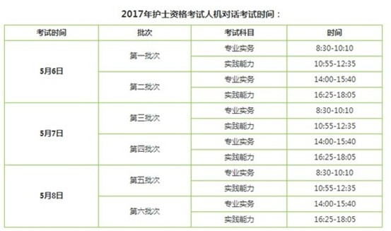 咸寧市2017年護(hù)士資格證考試輔導(dǎo)培訓(xùn)班講座視頻火爆招生，報(bào)課12大理由！