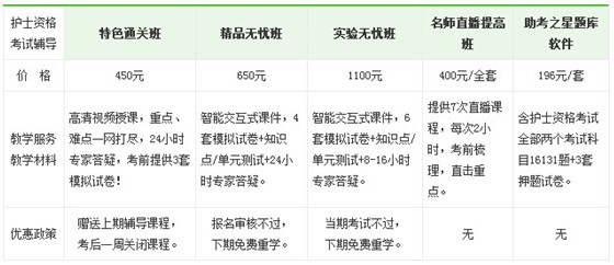 安徽省阜陽市2017年護(hù)士執(zhí)業(yè)資格考試培訓(xùn)輔導(dǎo)班正在招生