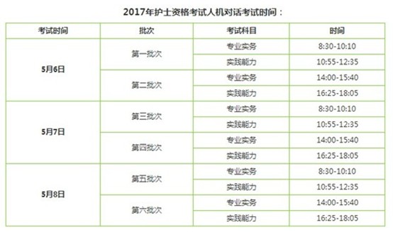 2017年安徽省六安市護(hù)士考試輔導(dǎo)培訓(xùn)班講座視頻火爆招生，報(bào)課12大理由！