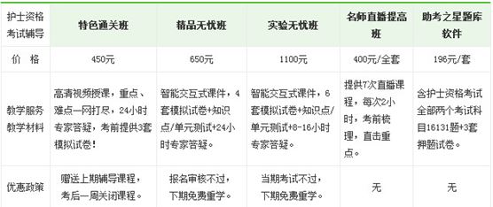 2017年渭南市護士執(zhí)業(yè)資格考試培訓輔導班