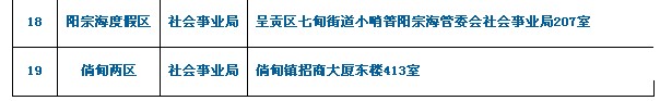 14.考生所提交材料需用A4紙復(fù)印并按以上順序裝訂成冊(cè)。 