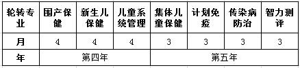 第二階段（第4-5年）培訓計劃 