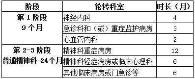 2017年廣州市惠愛(ài)醫(yī)院住院醫(yī)師規(guī)范化培訓(xùn)學(xué)員招生報(bào)名通知