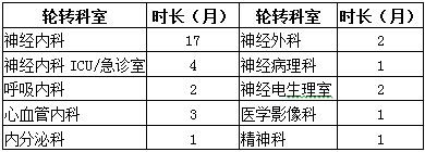 2017年廣州市惠愛(ài)醫(yī)院住院醫(yī)師規(guī)范化培訓(xùn)學(xué)員招生報(bào)名通知