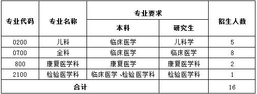 廣東省2017年花都區(qū)人民醫(yī)院住院醫(yī)師規(guī)范化培訓(xùn)學員招生