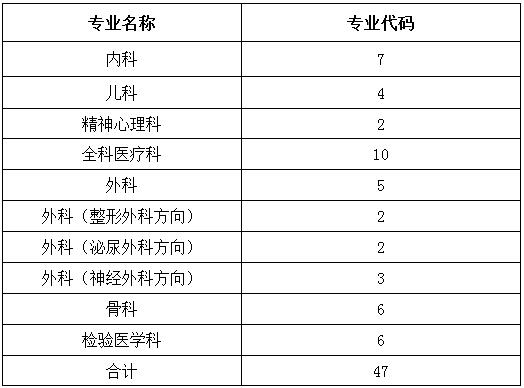 廣東省2017年暨南大學附屬第一醫(yī)院住院醫(yī)師規(guī)范化培訓學員招生計劃