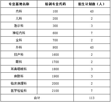 欽州市第一人民醫(yī)院2017年住院醫(yī)師規(guī)范化培訓(xùn)學(xué)員招生